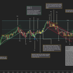 The Complete Futures Trading Review: Tools and Techniques